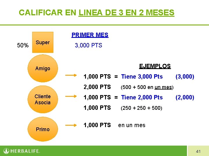 CALIFICAR EN LINEA DE 3 EN 2 MESES PRIMER MES 50% Super 3, 000 CALIFICAR EN LINEA DE 3 EN 2 MESES PRIMER MES 50% Super 3, 000