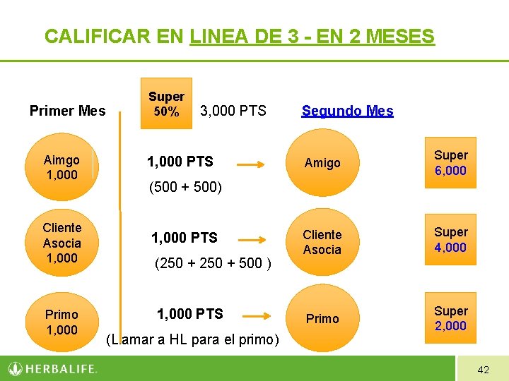 CALIFICAR EN LINEA DE 3 - EN 2 MESES Primer Mes Aimgo 1, 000 CALIFICAR EN LINEA DE 3 - EN 2 MESES Primer Mes Aimgo 1, 000