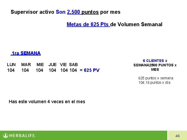 Supervisor activo Son 2, 500 puntos por mes Metas de 625 Pts de Volumen Supervisor activo Son 2, 500 puntos por mes Metas de 625 Pts de Volumen