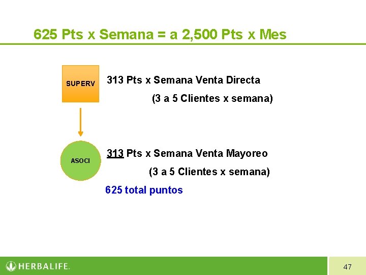 625 Pts x Semana = a 2, 500 Pts x Mes SUPERV 313 Pts 625 Pts x Semana = a 2, 500 Pts x Mes SUPERV 313 Pts