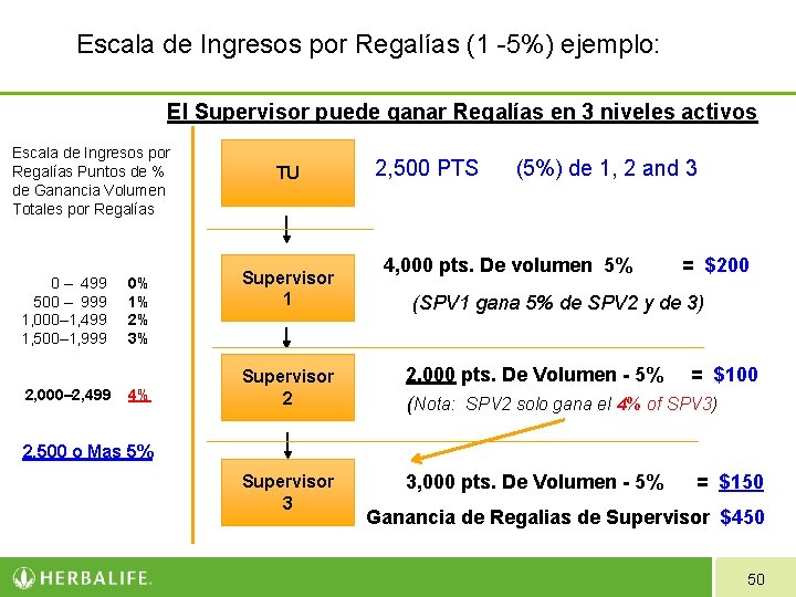 Escala de Ingresos por Regalías (1 -5%) ejemplo: El Supervisor puede ganar Regalías en Escala de Ingresos por Regalías (1 -5%) ejemplo: El Supervisor puede ganar Regalías en