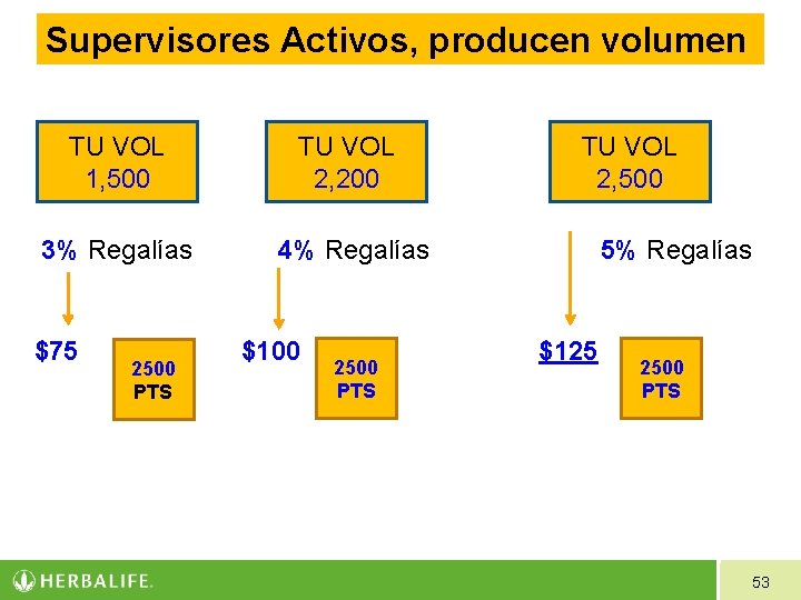 Supervisores Activos, producen volumen TU VOL 1, 500 TU VOL 2, 200 3% Regalías Supervisores Activos, producen volumen TU VOL 1, 500 TU VOL 2, 200 3% Regalías