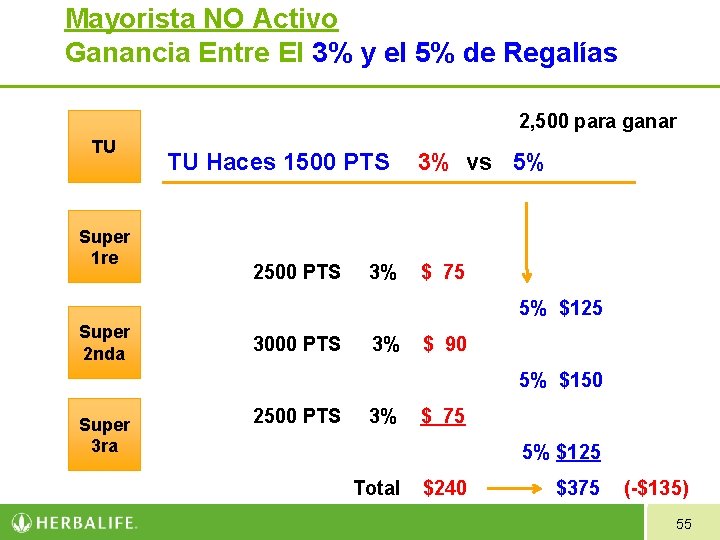 Mayorista NO Activo Ganancia Entre El 3% y el 5% de Regalías 2, 500 Mayorista NO Activo Ganancia Entre El 3% y el 5% de Regalías 2, 500
