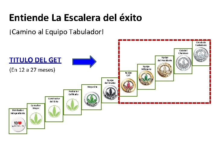 Entiende La Escalera del éxito ¡Camino al Equipo Tabulador! Círculo de Fundadores Club del Entiende La Escalera del éxito ¡Camino al Equipo Tabulador! Círculo de Fundadores Club del