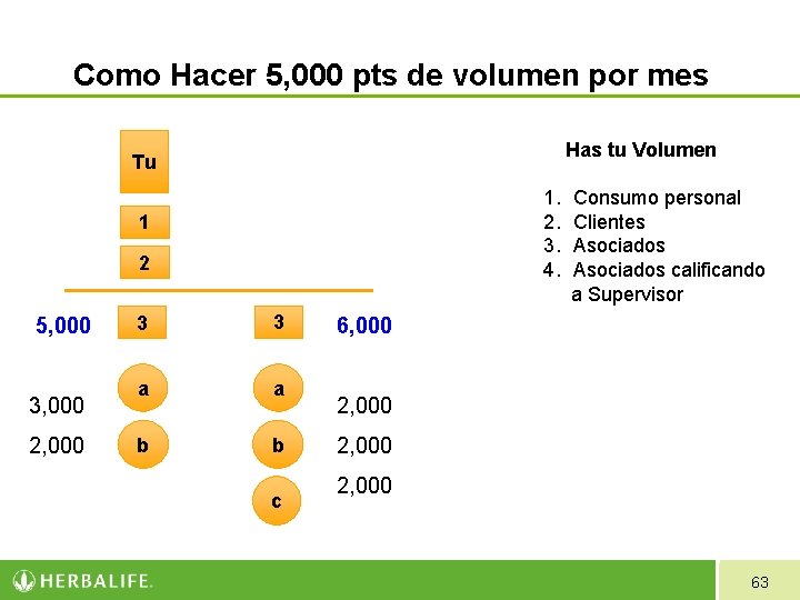 Como Hacer 5, 000 pts de volumen por mes Has tu Volumen Tu 1. Como Hacer 5, 000 pts de volumen por mes Has tu Volumen Tu 1.