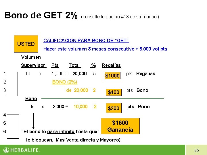 Bono de GET 2% (consulte la pagina #18 de su manual) CALIFICACION PARA BONO Bono de GET 2% (consulte la pagina #18 de su manual) CALIFICACION PARA BONO