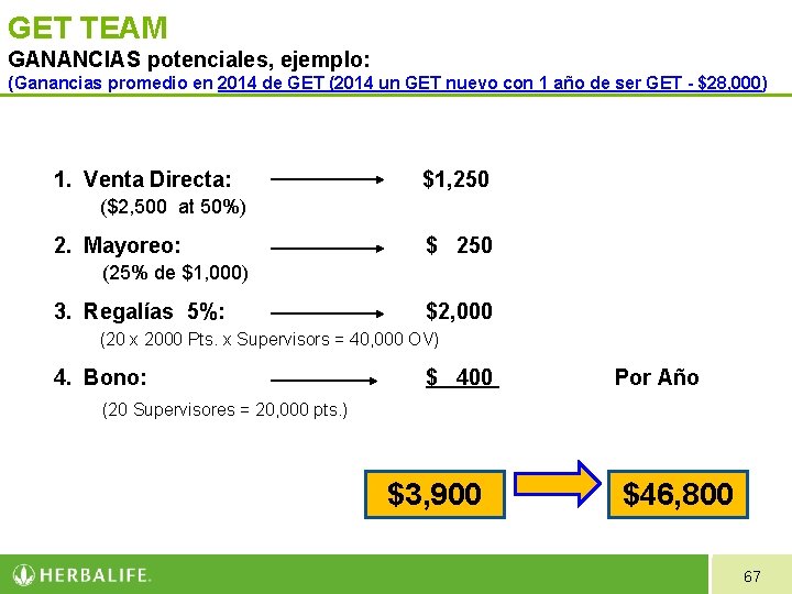 GET TEAM GANANCIAS potenciales, ejemplo: (Ganancias promedio en 2014 de GET (2014 un GET GET TEAM GANANCIAS potenciales, ejemplo: (Ganancias promedio en 2014 de GET (2014 un GET