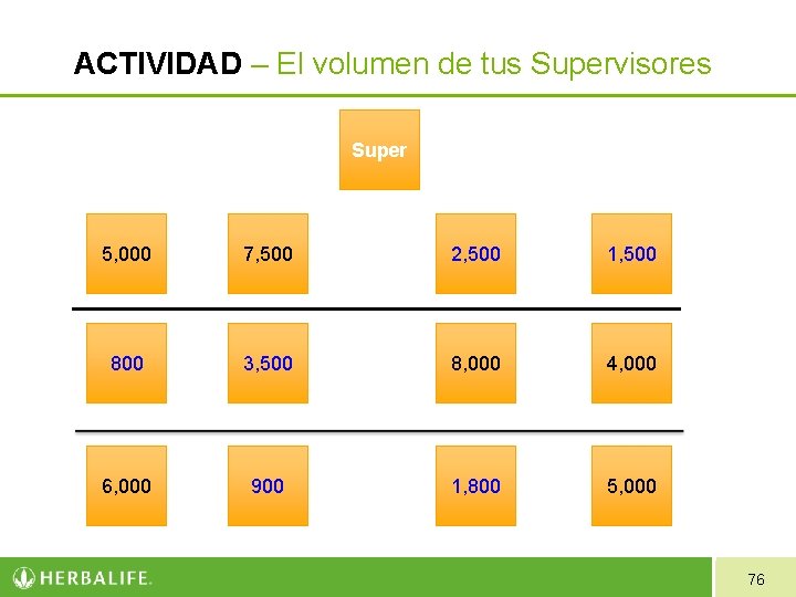 ACTIVIDAD – El volumen de tus Supervisores Super 5, 000 7, 500 2, 500 ACTIVIDAD – El volumen de tus Supervisores Super 5, 000 7, 500 2, 500