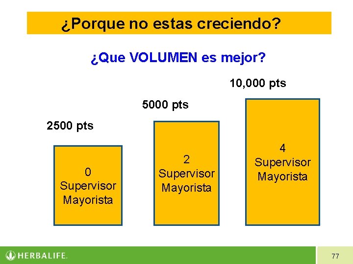 ¿Porque no estas creciendo? ¿Que VOLUMEN es mejor? 10, 000 pts 5000 pts 2500 ¿Porque no estas creciendo? ¿Que VOLUMEN es mejor? 10, 000 pts 5000 pts 2500