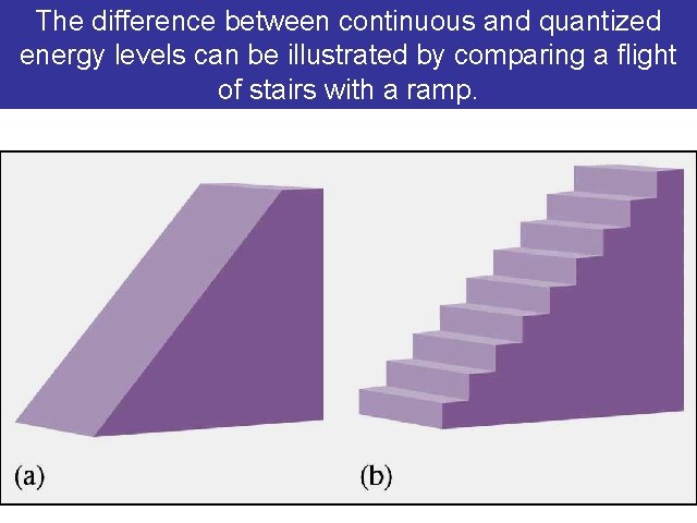 The difference between continuous and quantized energy levels can be illustrated by comparing a The difference between continuous and quantized energy levels can be illustrated by comparing a
