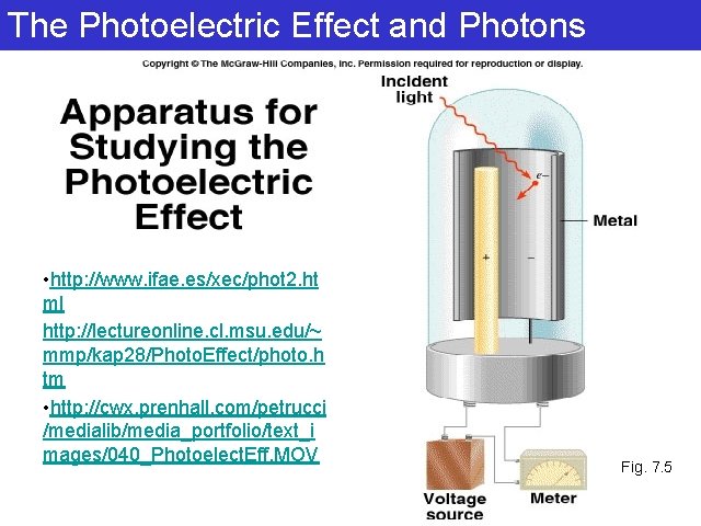 7. 1 Planck's Quantum Theory (1900) The Photoelectric Effect and Photons • http: //www. 7. 1 Planck's Quantum Theory (1900) The Photoelectric Effect and Photons • http: //www.