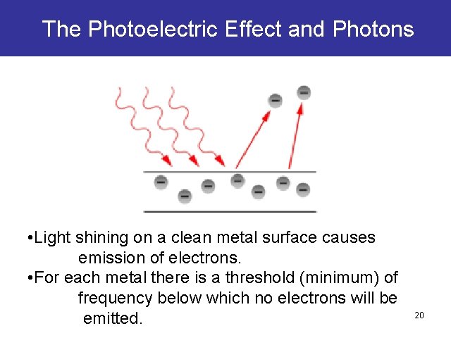 The Photoelectric Effect and Photons • Light shining on a clean metal surface causes The Photoelectric Effect and Photons • Light shining on a clean metal surface causes
