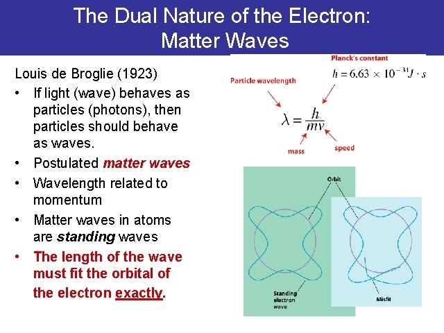 The Dual Nature of the Electron: Matter Waves Louis de Broglie (1923) • If The Dual Nature of the Electron: Matter Waves Louis de Broglie (1923) • If