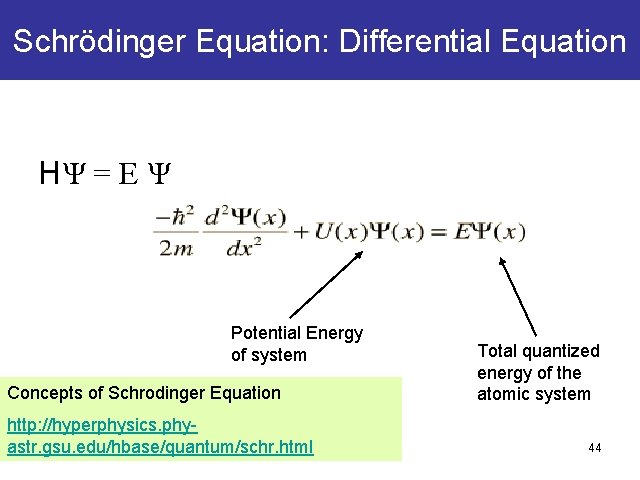 Schrödinger Equation: Differential Equation HΨ = E Ψ Potential Energy of system Concepts of Schrödinger Equation: Differential Equation HΨ = E Ψ Potential Energy of system Concepts of