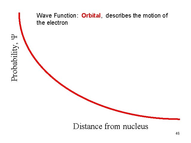 Probability, Ψ Ψ Wave Function: Orbital, describes the motion of the electron Distance from Probability, Ψ Ψ Wave Function: Orbital, describes the motion of the electron Distance from