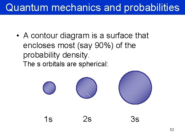 Quantum. Orbital mechanics and probabilities Representations • A contour diagram is a surface that Quantum. Orbital mechanics and probabilities Representations • A contour diagram is a surface that