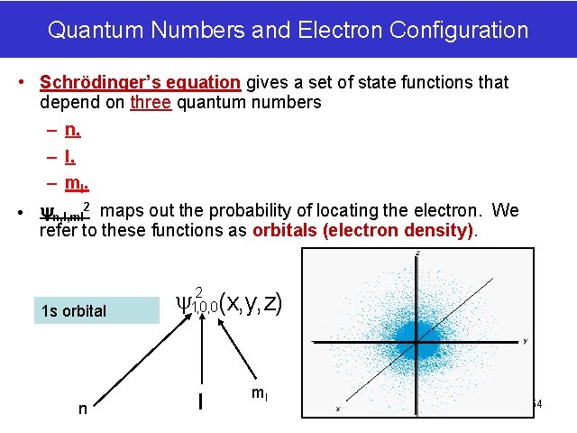 Quantum Numbers and Electron Configuration • Schrödinger’s equation gives a set of state functions Quantum Numbers and Electron Configuration • Schrödinger’s equation gives a set of state functions