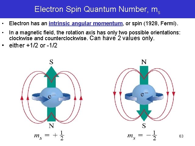 Electron Spin Quantum Number, ms • Electron has an intrinsic angular momentum, or spin Electron Spin Quantum Number, ms • Electron has an intrinsic angular momentum, or spin