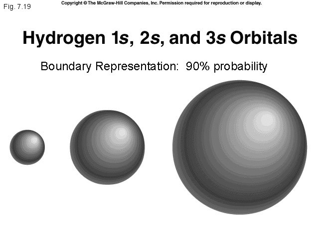 Fig. 7. 19 Boundary Representation: 90% probability 69 Fig. 7. 19 Boundary Representation: 90% probability 69