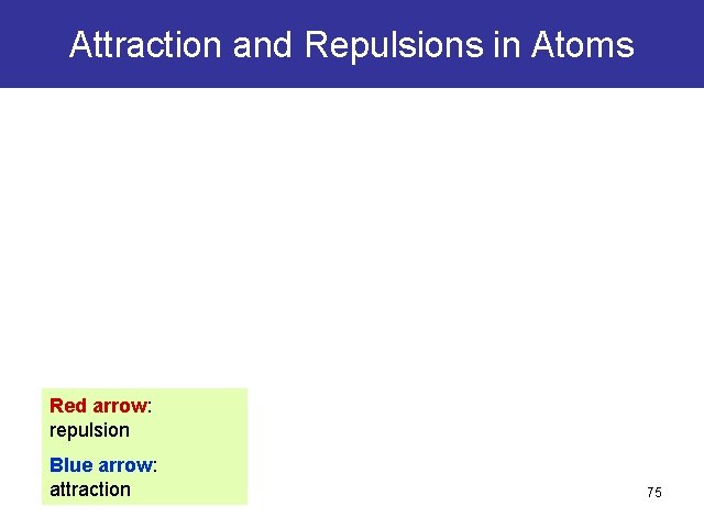 Attraction and Repulsions in Atoms Red arrow: repulsion Blue arrow: attraction 75 Attraction and Repulsions in Atoms Red arrow: repulsion Blue arrow: attraction 75