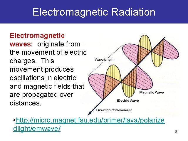 Electromagnetic Radiation Electromagnetic waves: originate from the movement of electric charges. This movement produces Electromagnetic Radiation Electromagnetic waves: originate from the movement of electric charges. This movement produces