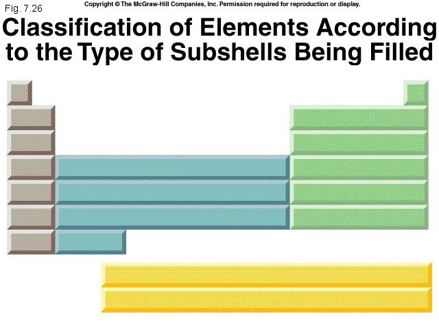 Fig. 7. 26 97 Fig. 7. 26 97