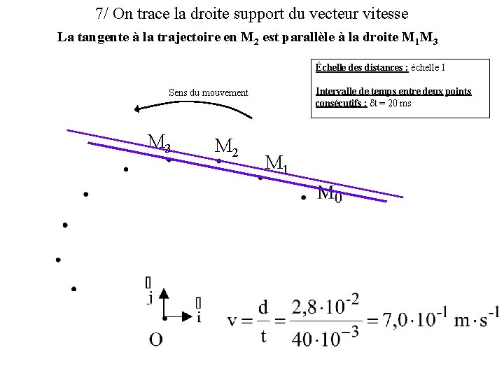 7/ On trace la droite support du vecteur vitesse La tangente à la trajectoire