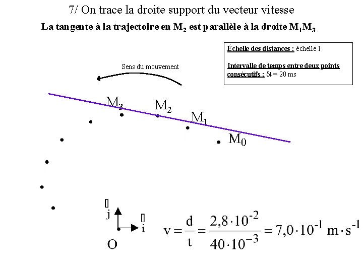 7/ On trace la droite support du vecteur vitesse La tangente à la trajectoire