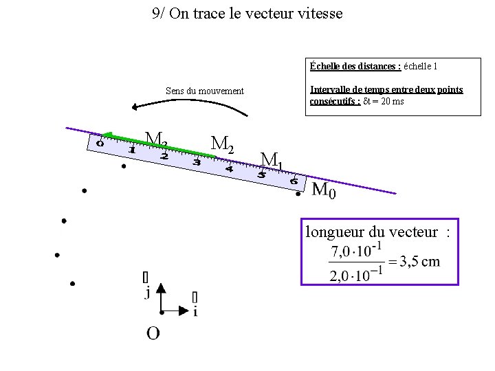 9/ On trace le vecteur vitesse Échelle des distances : échelle 1 Intervalle de