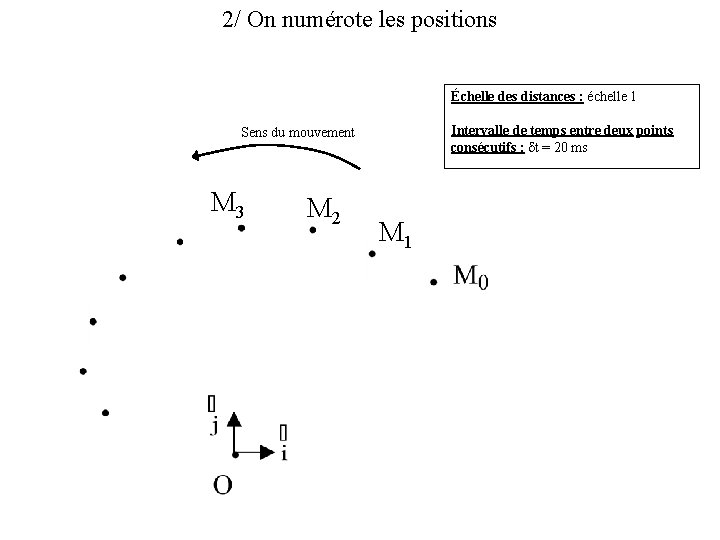 2/ On numérote les positions Échelle des distances : échelle 1 Intervalle de temps