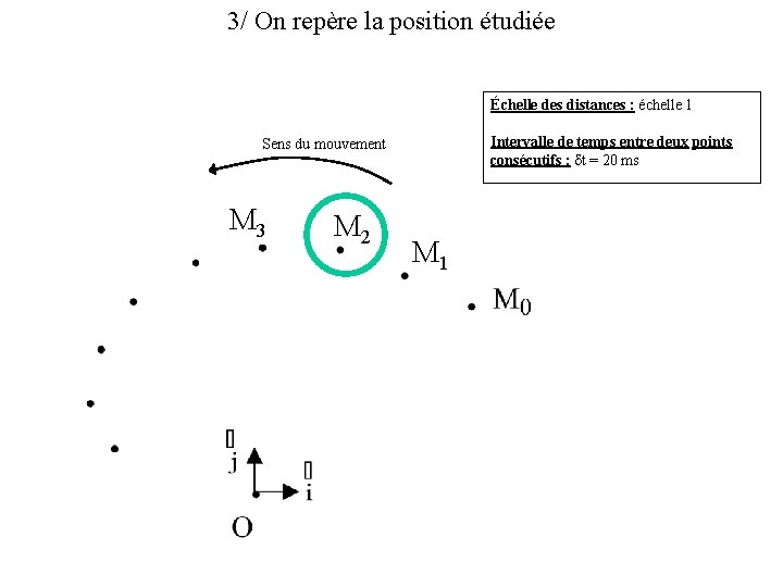 3/ On repère la position étudiée Échelle des distances : échelle 1 Intervalle de