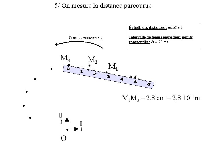 5/ On mesure la distance parcourue Échelle des distances : échelle 1 Intervalle de