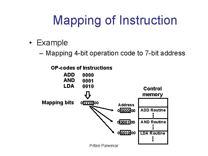 Mapping of Instruction • Example – Mapping 4 -bit operation code to 7 -bit