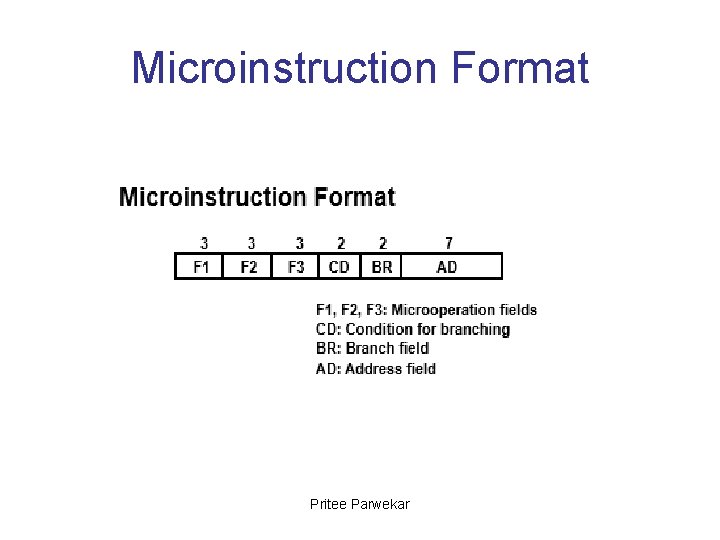 Microinstruction Format Pritee Parwekar 