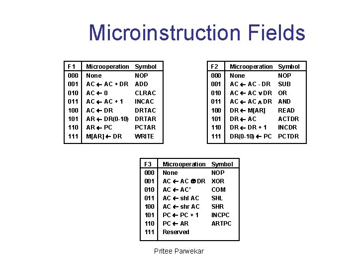 Microinstruction Fields F 1 000 001 010 011 100 101 110 111 Microoperation None