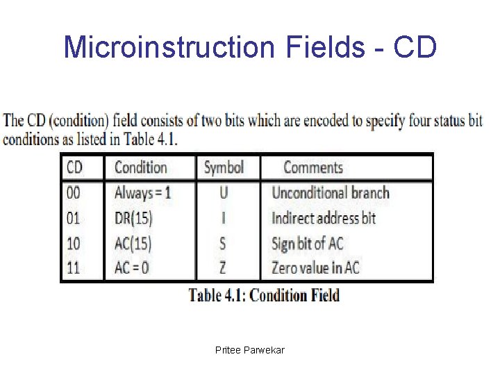 Microinstruction Fields - CD Pritee Parwekar 