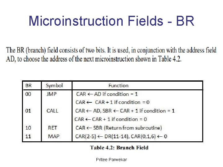 Microinstruction Fields - BR Pritee Parwekar 