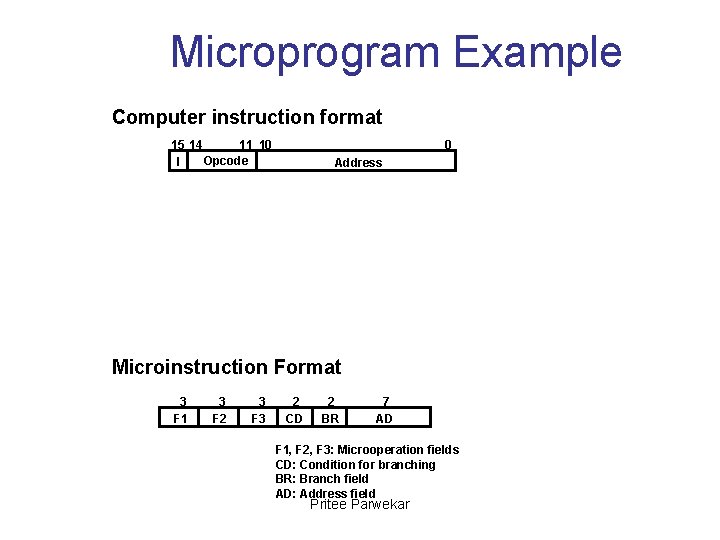 Microprogram Example Computer instruction format 15 14 11 10 Opcode I 0 Address Microinstruction