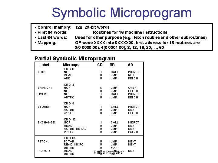 Symbolic Microprogram • Control memory: 128 20 -bit words • First 64 words: Routines