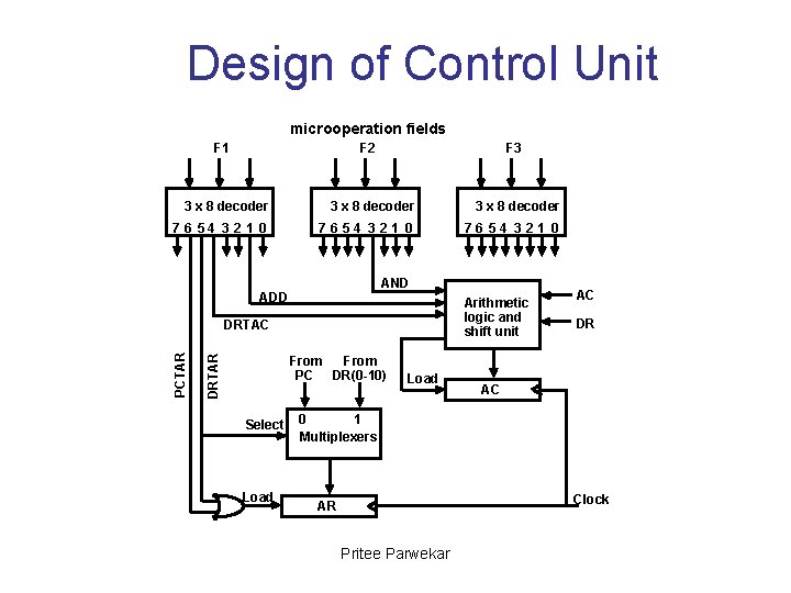 Design of Control Unit microoperation fields F 1 F 2 F 3 3 x