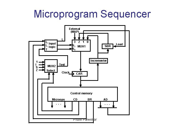 Microprogram Sequencer External (MAP) L I 0 Input I 1 logic T 1 I
