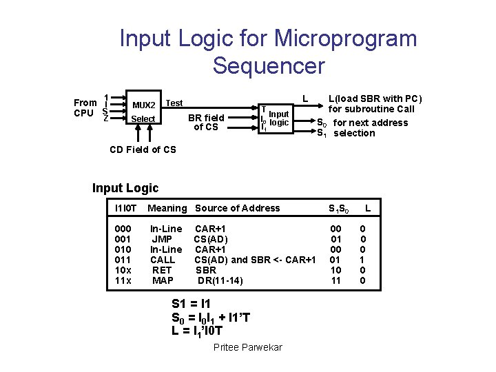 Input Logic for Microprogram Sequencer 1 From I CPU S MUX 2 Z L