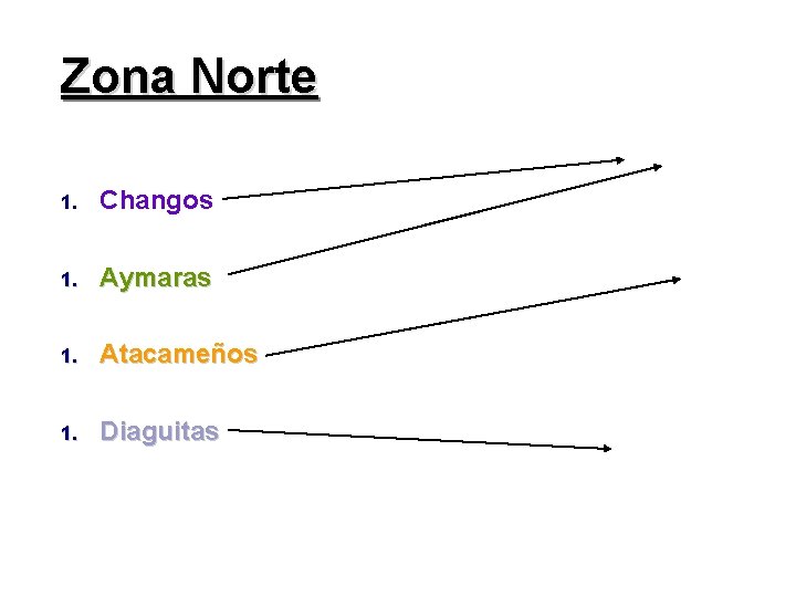 Zona Norte 1. Changos 1. Aymaras 1. Atacameños 1. Diaguitas 