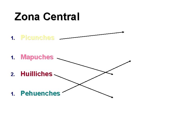 Zona Central 1. Picunches 1. Mapuches 2. Huilliches 1. Pehuenches 
