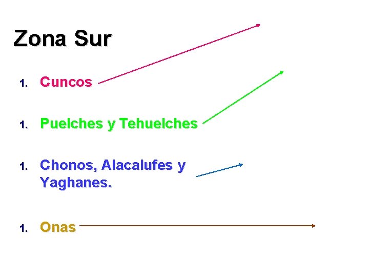 Zona Sur 1. Cuncos 1. Puelches y Tehuelches 1. Chonos, Alacalufes y Yaghanes. 1.