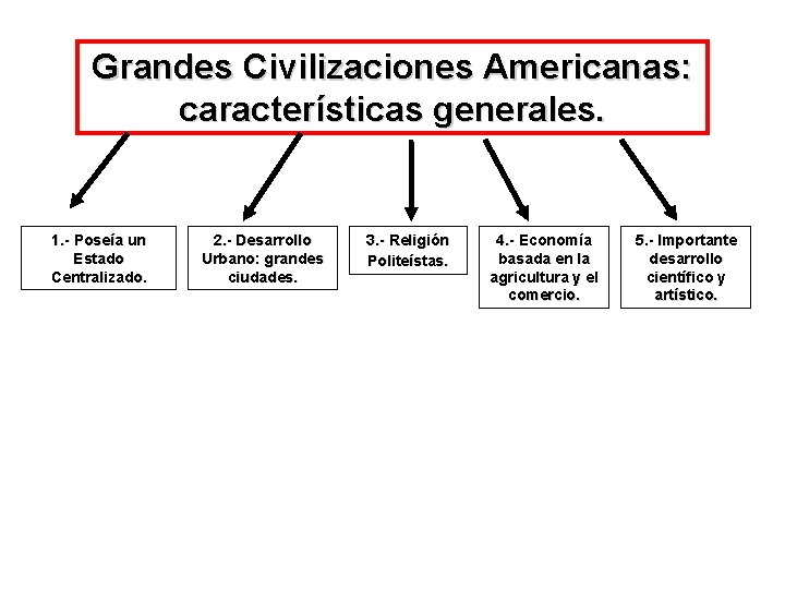 Grandes Civilizaciones Americanas: características generales. 1. - Poseía un Estado Centralizado. 2. - Desarrollo