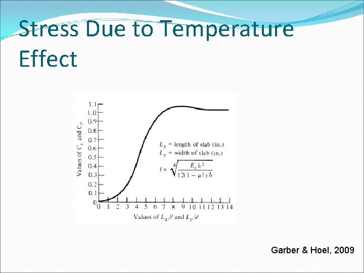 Stress Due to Temperature Effect Garber & Hoel, 2009 