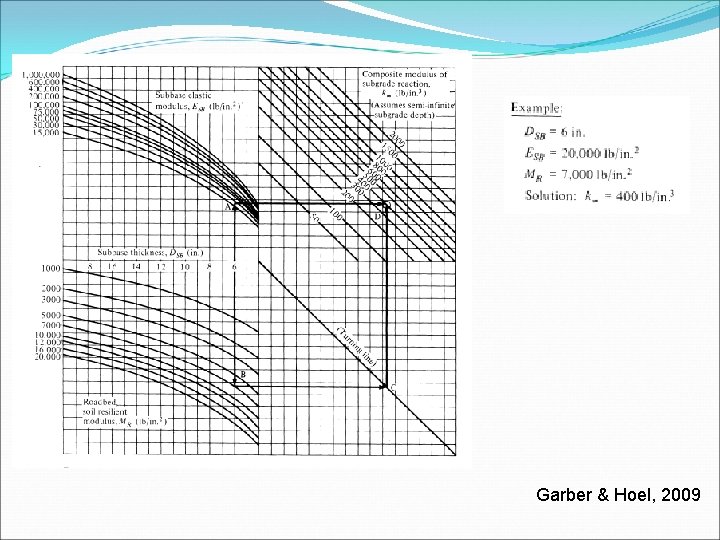 Garber & Hoel, 2009 