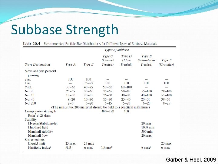 Subbase Strength Garber & Hoel, 2009 