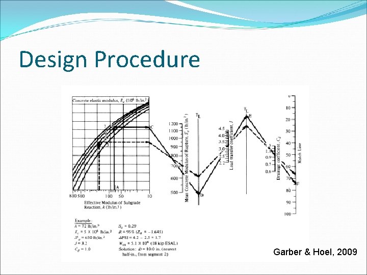 Design Procedure Garber & Hoel, 2009 